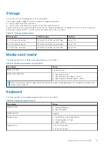 Предварительный просмотр 15 страницы Dell Inspiron 16 5620 Setup And Specifications