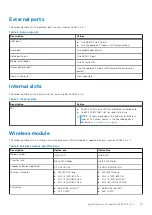 Предварительный просмотр 15 страницы Dell Inspiron 16 7620 2-in-1 Setup And Specifications