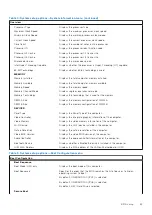 Preview for 63 page of Dell Inspiron 16 7620 Service Manual