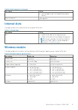 Preview for 15 page of Dell Inspiron 16 Plus 7620 Setup And Specifications