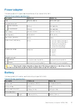 Preview for 19 page of Dell Inspiron 16 Plus 7620 Setup And Specifications