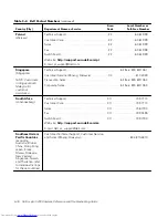 Preview for 80 page of Dell Inspiron 2000 Reference And Troubleshooting Manual