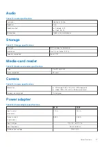 Preview for 17 page of Dell Inspiron 22-3277 All-in-One Setup And Specifications