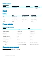 Preview for 22 page of Dell Inspiron 24-3480 Setup And Specifications