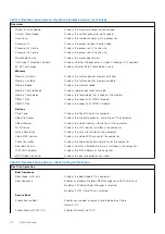 Предварительный просмотр 72 страницы Dell Inspiron 24 5410 All-in-One Service Manual