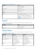 Preview for 20 page of Dell Inspiron 24 5410 All-in-One Setup And Specifications