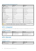 Preview for 24 page of Dell Inspiron 24 5410 All-in-One Setup And Specifications