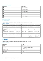 Preview for 18 page of Dell Inspiron 24 5411 All-in-One Setup And Specifications