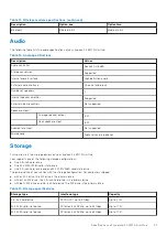 Preview for 21 page of Dell Inspiron 24 5411 All-in-One Setup And Specifications