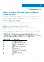 Preview for 79 page of Dell Inspiron 24 5415 Service Manual