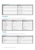 Preview for 18 page of Dell Inspiron 24 5415 Setup And Specifications