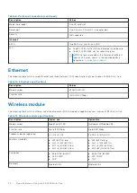 Preview for 20 page of Dell Inspiron 24 5415 Setup And Specifications