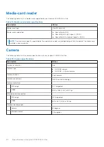 Preview for 22 page of Dell Inspiron 24 5415 Setup And Specifications