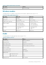 Preview for 21 page of Dell Inspiron 27-7700 Setup And Specifications