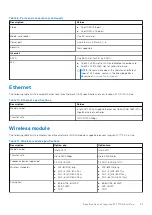 Preview for 21 page of Dell Inspiron 27 7710 All-in-One Setup And Specifications