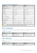 Preview for 25 page of Dell Inspiron 27 7710 All-in-One Setup And Specifications