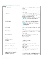 Preview for 80 page of Dell Inspiron 3185 Service Manual