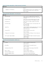 Preview for 81 page of Dell Inspiron 3185 Service Manual