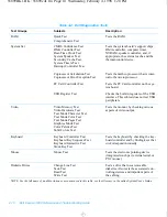 Preview for 76 page of Dell Inspiron 3200 Reference And Troubleshooting Manual