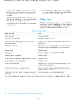 Preview for 88 page of Dell Inspiron 3200 Reference And Troubleshooting Manual