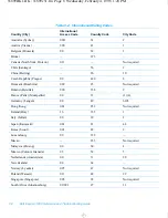 Preview for 94 page of Dell Inspiron 3200 Reference And Troubleshooting Manual