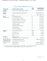 Preview for 97 page of Dell Inspiron 3200 Reference And Troubleshooting Manual