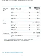 Preview for 98 page of Dell Inspiron 3200 Reference And Troubleshooting Manual