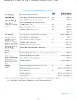 Preview for 99 page of Dell Inspiron 3200 Reference And Troubleshooting Manual