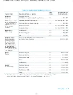 Preview for 101 page of Dell Inspiron 3200 Reference And Troubleshooting Manual