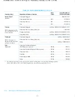 Preview for 102 page of Dell Inspiron 3200 Reference And Troubleshooting Manual