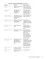 Предварительный просмотр 33 страницы Dell Inspiron 3200 Service Manual