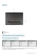 Preview for 9 page of Dell Inspiron 3420 Setup And Specifications