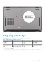 Preview for 11 page of Dell Inspiron 3470 Setup And Specifications