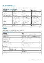 Preview for 15 page of Dell Inspiron 3470 Setup And Specifications