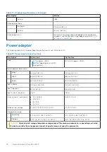 Preview for 18 page of Dell Inspiron 3470 Setup And Specifications