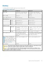 Preview for 19 page of Dell Inspiron 3470 Setup And Specifications