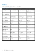 Preview for 20 page of Dell Inspiron 3470 Setup And Specifications