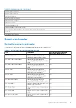 Preview for 23 page of Dell Inspiron 3470 Setup And Specifications