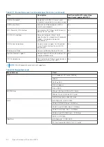 Preview for 24 page of Dell Inspiron 3470 Setup And Specifications