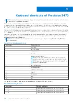 Preview for 28 page of Dell Inspiron 3470 Setup And Specifications