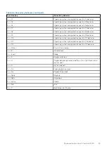 Preview for 29 page of Dell Inspiron 3470 Setup And Specifications