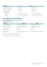 Preview for 15 page of Dell Inspiron 3471 Setup And Specifications