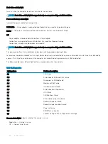 Preview for 136 page of Dell Inspiron 3480 Service Manual