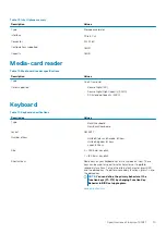 Preview for 15 page of Dell Inspiron 3481 Setup And Specifications