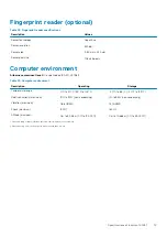 Preview for 19 page of Dell Inspiron 3481 Setup And Specifications