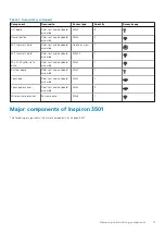 Preview for 11 page of Dell Inspiron 3501 Service Manual