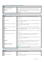 Preview for 71 page of Dell Inspiron 3501 Service Manual