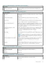 Preview for 73 page of Dell Inspiron 3501 Service Manual