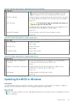 Preview for 75 page of Dell Inspiron 3501 Service Manual