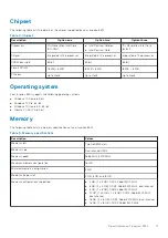 Preview for 11 page of Dell Inspiron 3501 Setup And Specifications